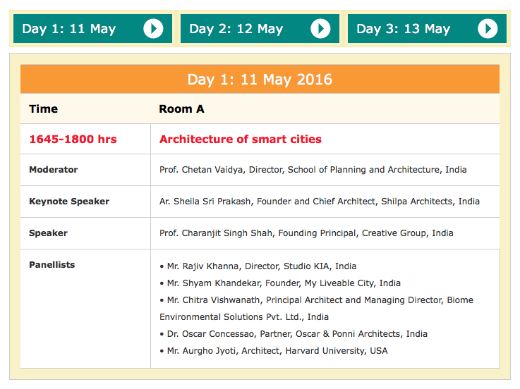 Architecture of Smart Cities